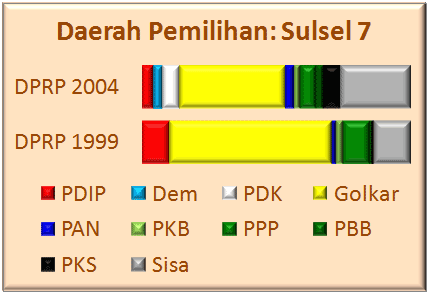 Sulsel VII